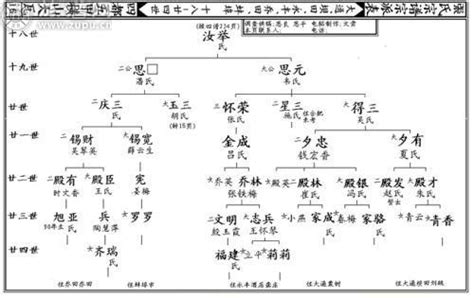 線上查族譜|族簿 – 全球华人数字家谱馆